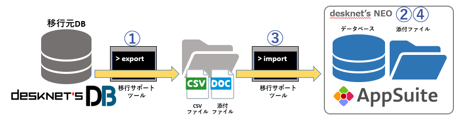 Desknet Neo よくあるご質問 運用 管理 Neo T0638
