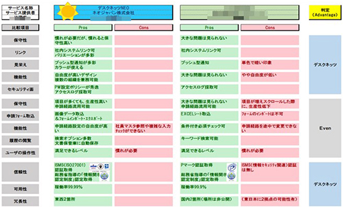 比較検討表