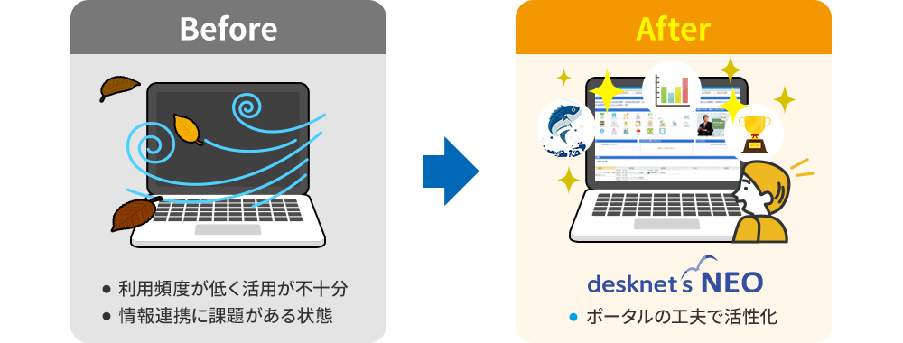 before→after