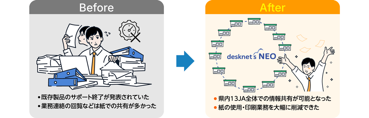 before→after