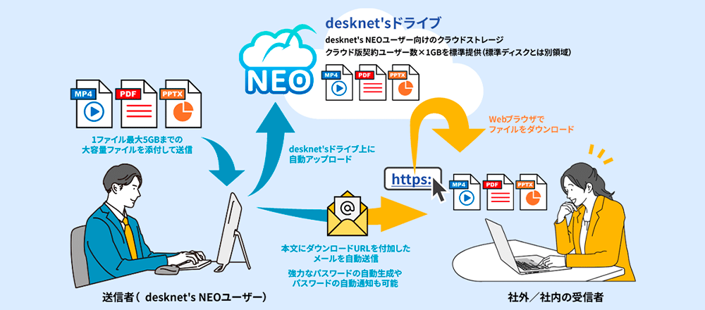 ファイル転送機能