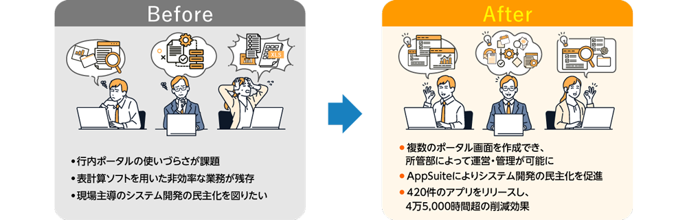 before→after