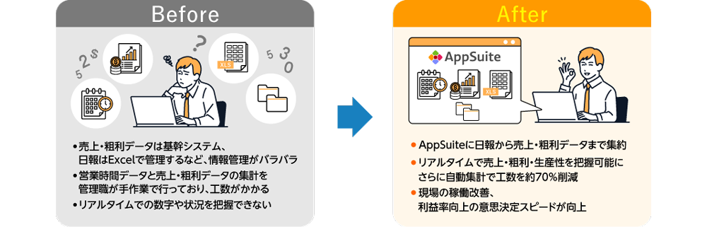 before→after