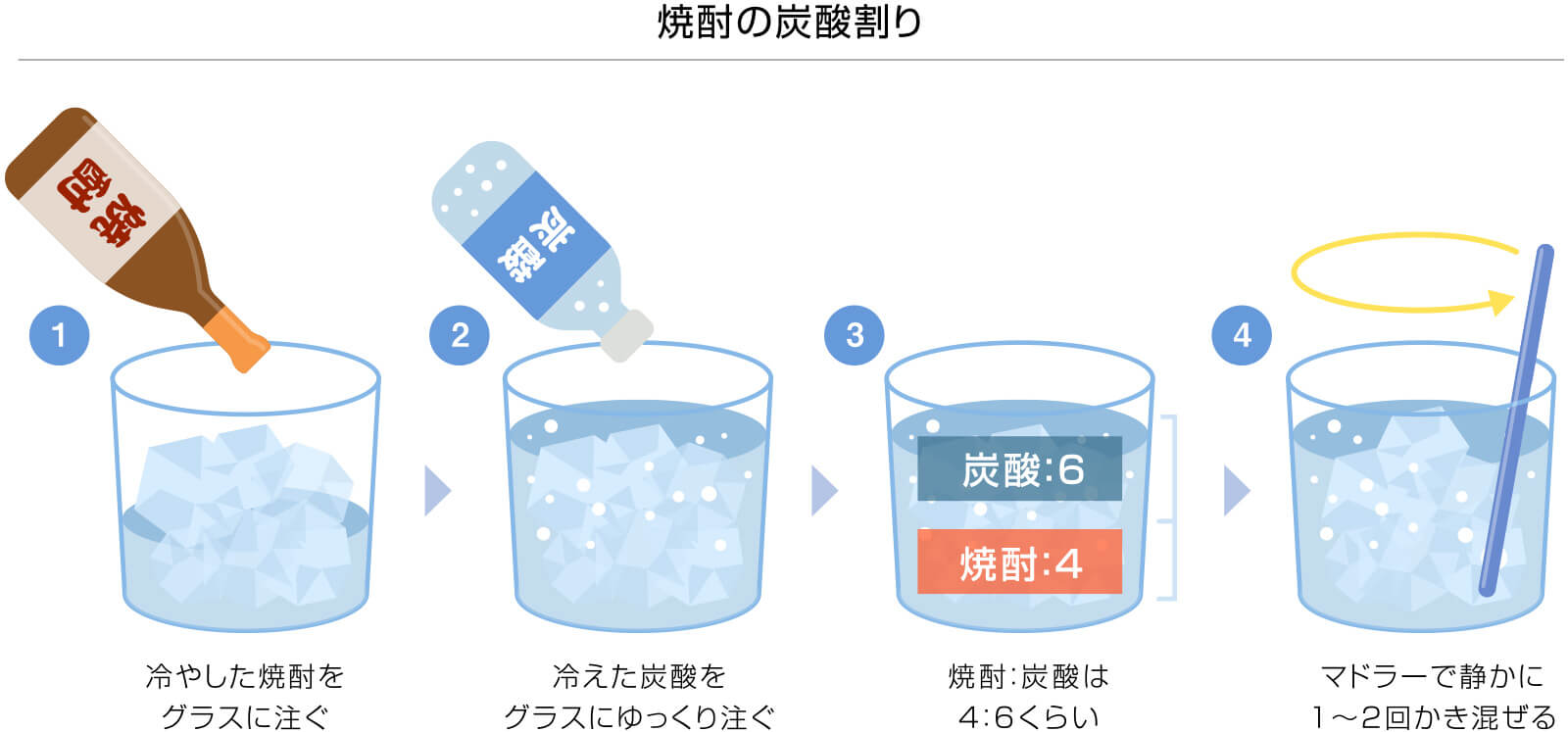 焼酎の新しい飲み方「炭酸割り」