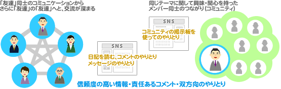 SNSR~jP[VC[W