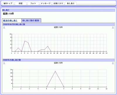 あしあと一覧