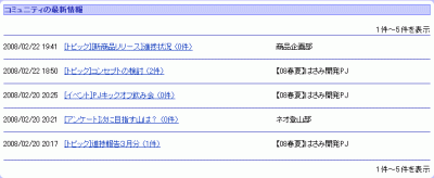 コミュニティ最新書き込み一覧