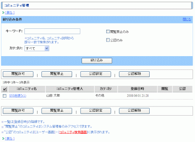 コミュニティ管理