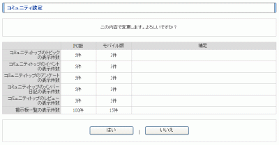 コミュニティ設定