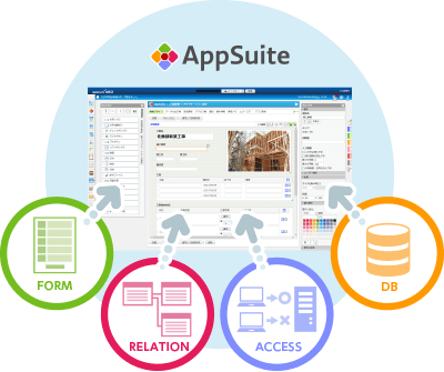 AppSuite