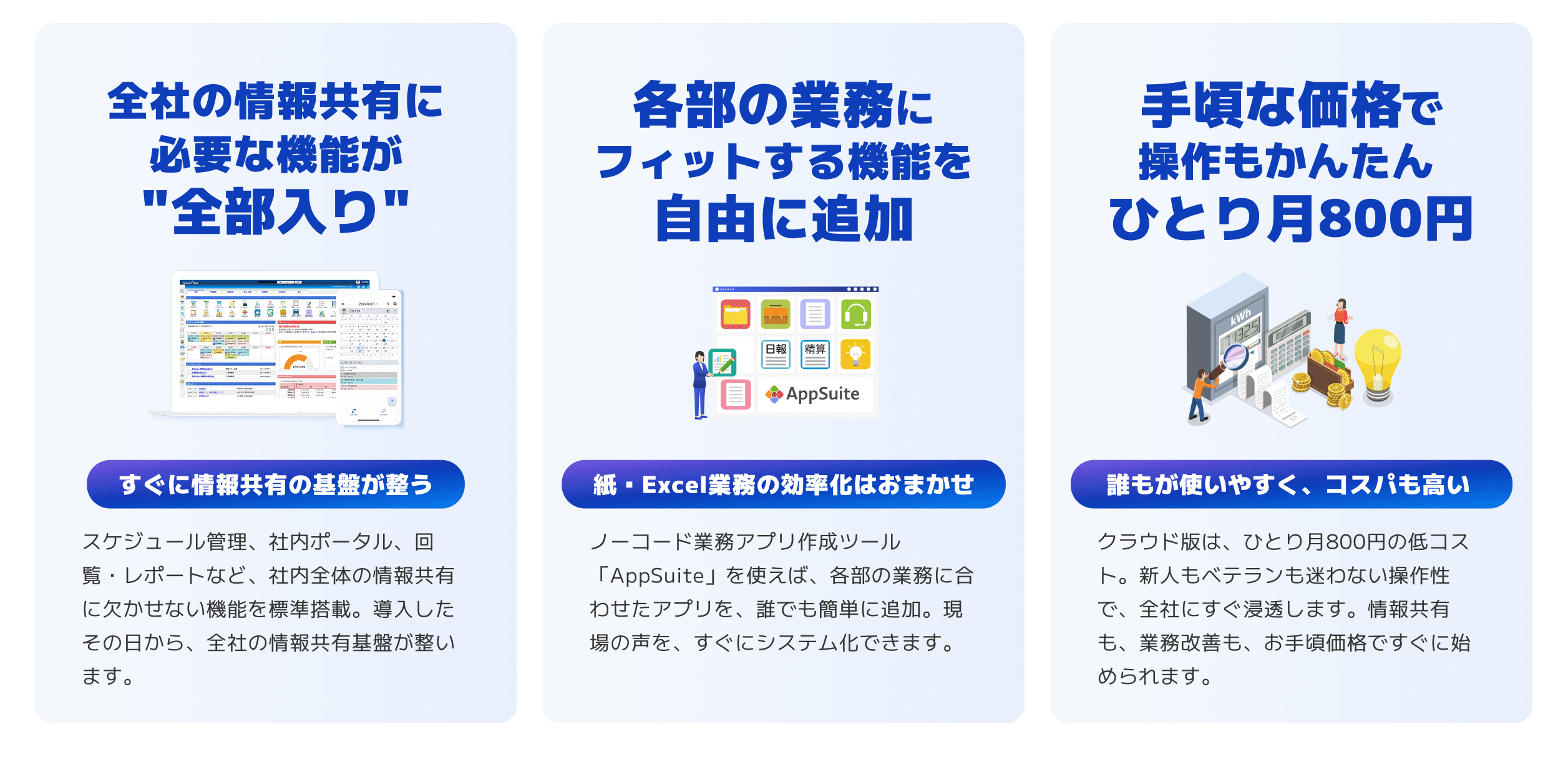 ①全社の情報共有に必要な機能が『全部入り』。すぐに情報共有の基盤が整う。スケジュール管理、社内ポータル、回覧・レポートなど、社内全体の情報共有に欠かせない機能を標準搭載。導入したその日から、全社の情報共有基盤が整います。②各部の業務にフィットする機能を自由に追加。紙・Excel業務の効率化はおまかせ。ノーコード業務アプリ作成ツール「AppSuite」を使えば、各部の業務に合わせたアプリを、誰でも簡単に追加。現場の声を、すぐにシステム化できます。③手頃な価格で操作もかんたん ひとり月800円。誰もが使いやすく、コスパも高い。クラウド版は、ひとり月800円の低コスト。新人もベテランも迷わない操作性で、全社にすぐ浸透します。情報共有も、業務改善も、お手頃価格ですぐに始められます。