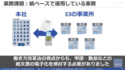 3万件の業務を3,500時間分削減！事例に学ぶ脱ハンコ・ペーパーレスの始め方 2ページ目