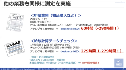 3万件の業務を3,500時間分削減！事例に学ぶ脱ハンコ・ペーパーレスの始め方 3ページ目