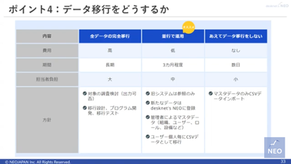 グループウェアのリプレイスを検討しはじめた方向けセミナー～実際の検討スケジュールと選定ポイントのご紹介～セミナー 3ページ目