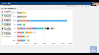 【システムアプローチ共催セミナー】日報データから顧客分析～営業職、管理職向け 営業日報テンプレートの紹介～ 3ページ目