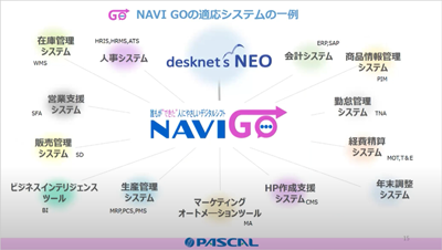 desknet’s NEOに ノーコードでガイドを付ける”画期的な新ツール NAVI GOのご紹介 3ページ目
