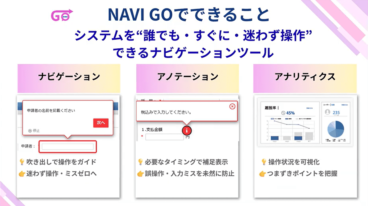 desknet’s NEOに ノーコードでガイドを付ける”画期的な新ツール NAVI GOのご紹介 3ページ目