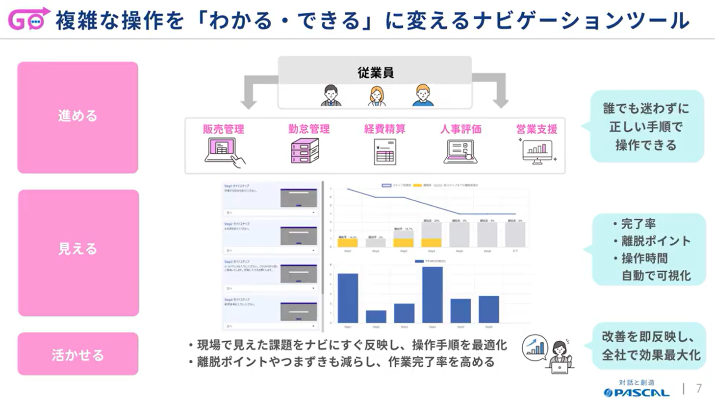 desknet’s NEOに ノーコードでガイドを付ける”画期的な新ツール NAVI GOのご紹介 3ページ目
