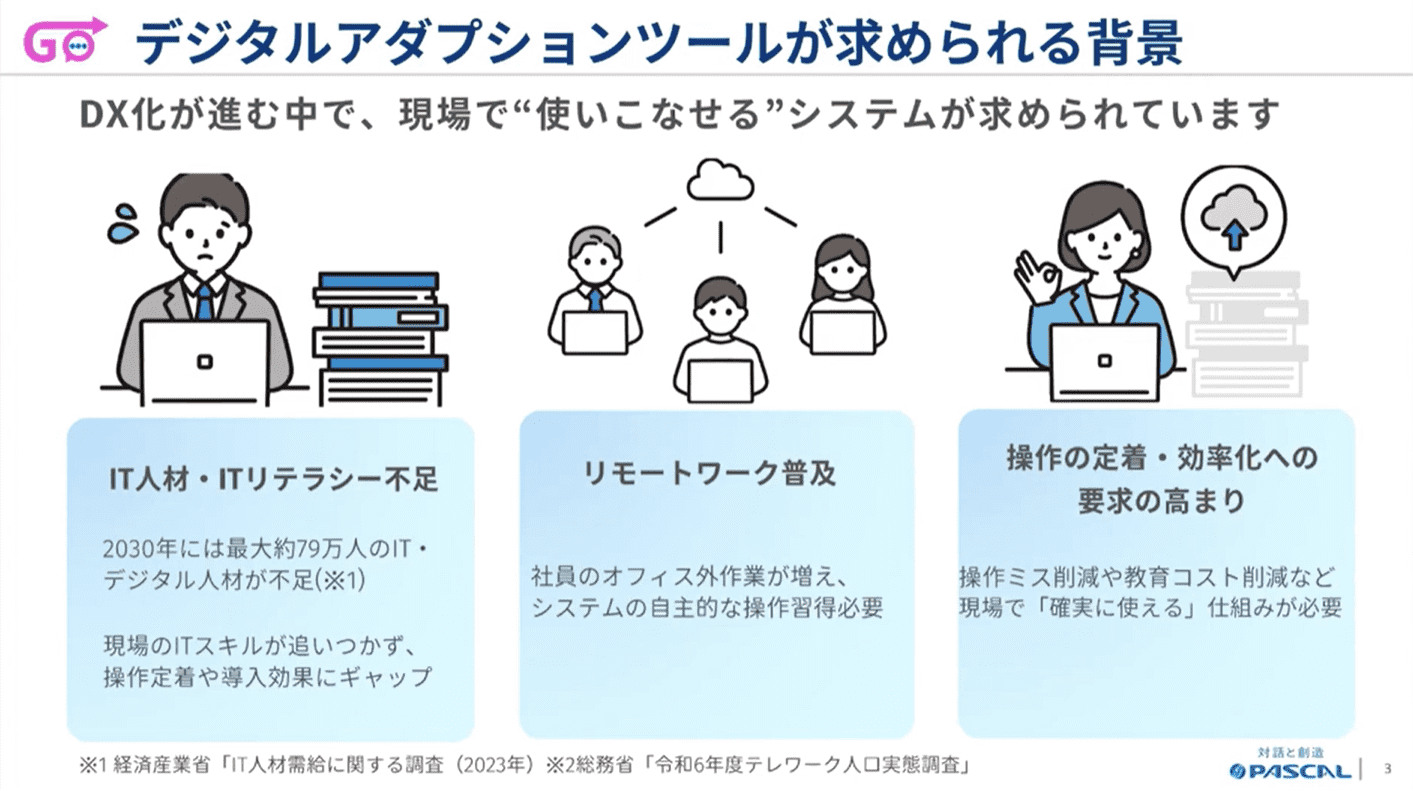 操作の問い合わせを削減！NAVI GOで始める 社内の業務効率化と定着支援 2ページ目