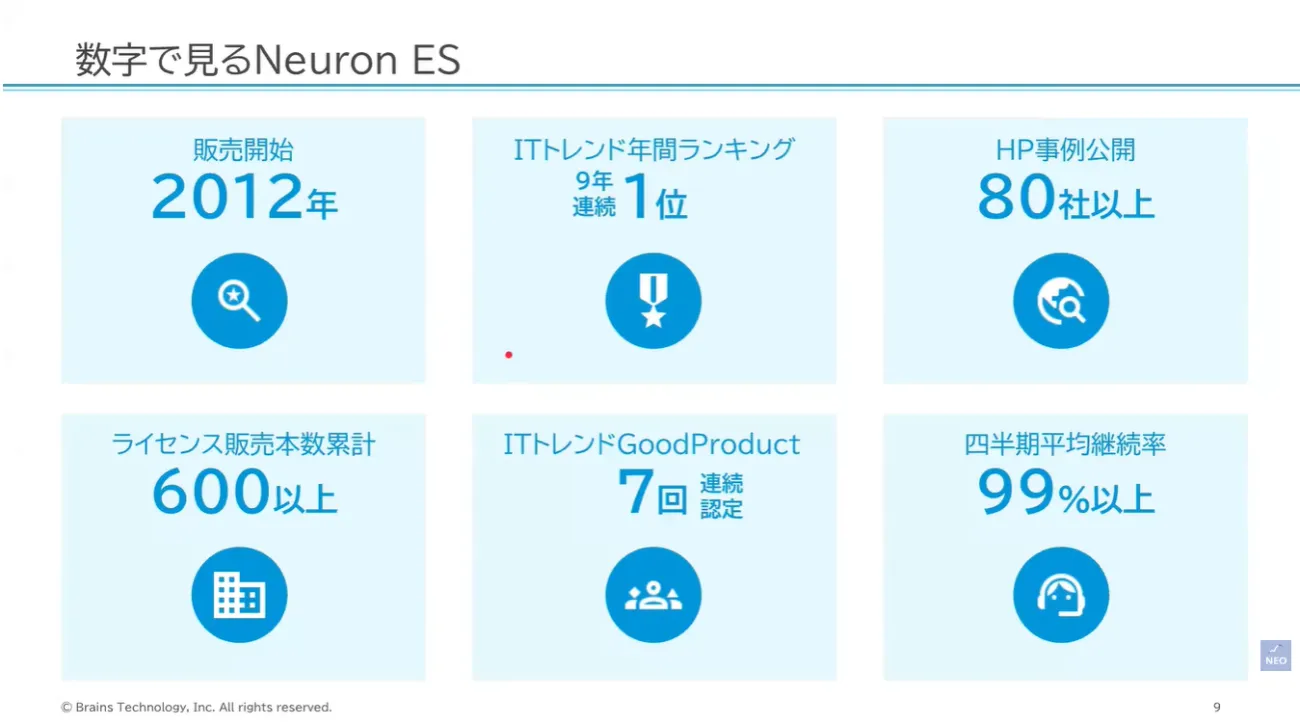 情報探しの無駄をゼロに!「Neuron ES for desknet's」で実現する社内ナレッジ活用 2ページ目