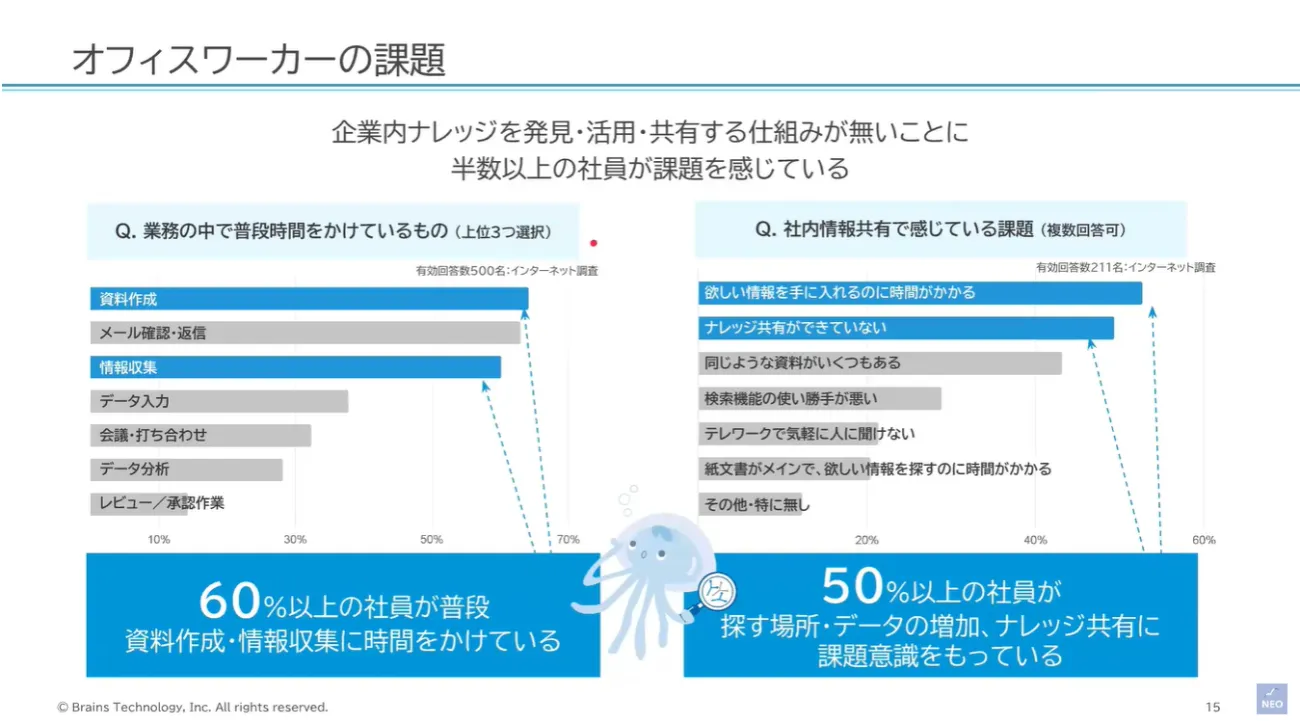 情報探しの無駄をゼロに!「Neuron ES for desknet's」で実現する社内ナレッジ活用 3ページ目