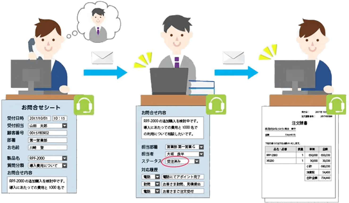 データの登録や変更の際に、指定したユーザーに通知メールを送信
