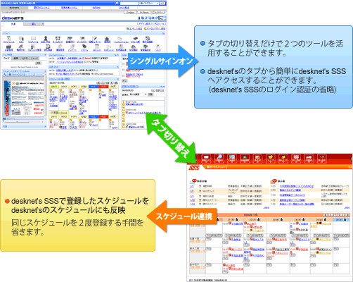 desknet'sX^_[hłƂ̘Ag@C[W