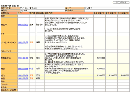 �K��ړI����Ƃ��āA���k�󋵁E�������\������܂�