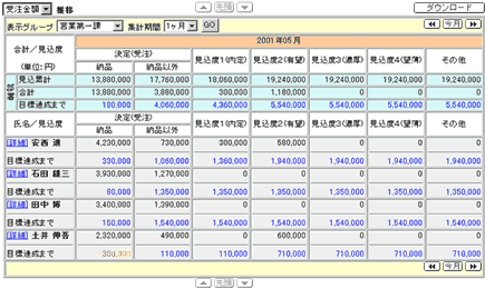 �����ݓx�ʂɔ�����z���W�v�\��