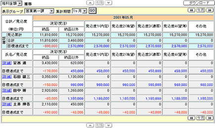 �W�v�\���́u�ڍ׃����N�v�������ꗗ�����邱�Ƃ��ł��܂�