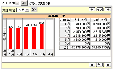 �����ʂ̔���E�e�����z�̊Ǘ����O���t�ł킩��₷���\��