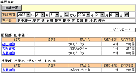 �K�⌏���Ǝ��Ԃ�c�����邱�ƂŁA����̉c�Ɗ����̏d�_�����ɂ߂邱�Ƃ��\��