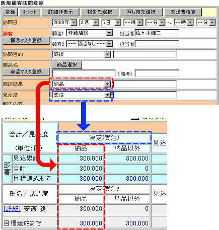 [iA[iȊǑɂ